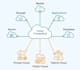 setup, manage, and optimize your AWS cloud infrastructure