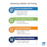 do candidate sourcing and talent acquisition using linkedin recruiter