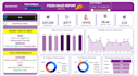 be your power bi expert , create power bi dashboard