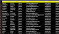 real estate property owner verified leads