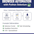 automate your browser tasks with python selenium