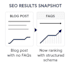 create SEO faqs with faqpage schema for google rich results