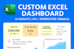 build a custom excel dashboard with ai insights, kpis and interactive visuals