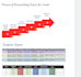 find accurate and targeted leads to help your business