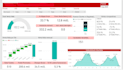 analisis de datos, etl y visualización