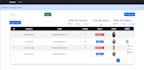 create responsive and modern website using HTML, CSS, java script