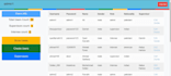 html CSS js for backend mysql mongodb wordpress for blog cms