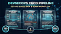 set up a devsecops ci cd pipeline with sbom image signing and cve scanning