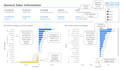 create an insightful power bi dashboard