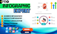 create infographics, flowchart, org chart, process flows, lucid chart, mind maps