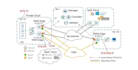 cisco viptela sdwan lab setup in eveng