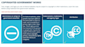 develop an elearning course in articulate storyline for you
