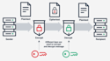 do your cybersecurity, cloud computing, vulnerability, cryptography assignment