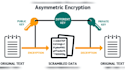 do your cybersecurity, cloud computing, vulnerability, cryptography assignment
