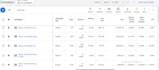 google ads,social media ads