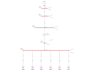 perform load flow analysis for your power system using etap