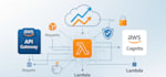 design and deploy secure AWS serverless architectures