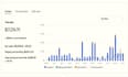 do ebay 2 step dropshipping virtual assistant