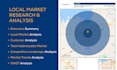 do market research and analysis using local demographic and spending data