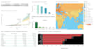 be your expert data analyst using excel, sql, and python