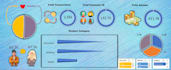 perform data analysis and build a custom excel KPI dashboard and report