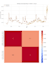 clean, analyze, and visualize your data for clear insights