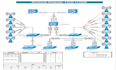 design network diagrams and configure switches