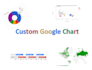insert a custom chart in your website using javascript, google charts, or python