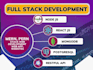 create full stack web app using react, next, and node js