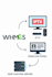 link whmcs to your iptv reseller panel server web hosting server setup