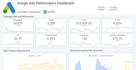 do google ads audit for you with the concise keywords and competitor analysis
