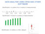 do statistical data analysis using spss and other software