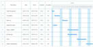 develop your project plan with a wbs and gantt chart