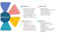 design business swot, pestel, decision tree and value chain