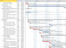 do construction project planning, scheduling, and critical path analysis