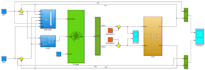 design pid lqr model predictive and robust controller using matlab simulink