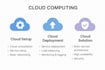 your cloud setup AWS, gcp, azure