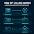 implement sip call recording system with voip, pbx or cloud integration
