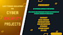 create cybersecurity lab assignments and kali vm, malware, and networking