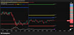 higher timeframe htf fibonacci level