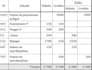 do accurate bookkeeping and accounting data entry in excel