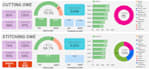develop interactive google looker studio dashboards for business kpis