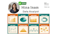 clean, preprocess, analyse data, and build predictive models using python