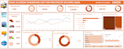 setup and manage google ads campaign with conversion tracking