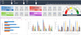 develop ms excel dashboards