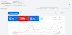 be your expert google ads manager for your ecommerce store