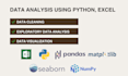 do data cleaning, eda, and data visualization