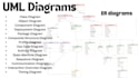 design professional uml diagram
