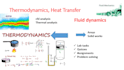 do your thermodynamics and fluid mechanics work