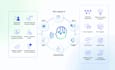 build ai calling, chatbots with retell, vapi, zapier, make
